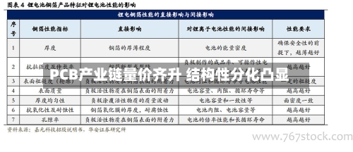 PCB产业链量价齐升 结构性分化凸显-第1张图片