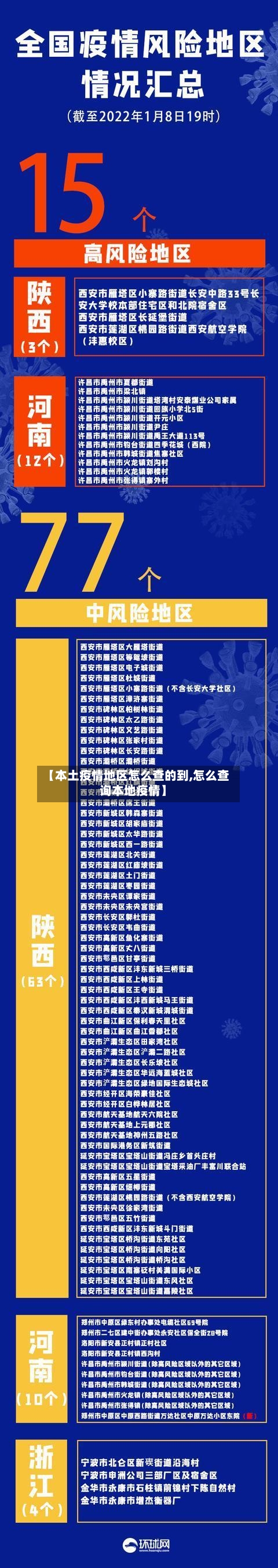 【本土疫情地区怎么查的到,怎么查询本地疫情】