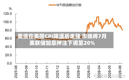美债在美国CPI降温后走强 市场将7月美联储加息押注下调至20%