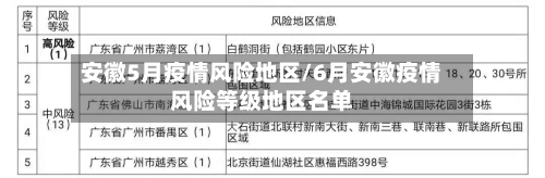 安徽5月疫情风险地区/6月安徽疫情风险等级地区名单