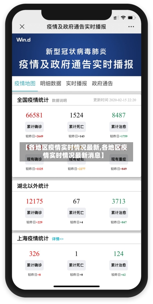 【各地区疫情实时情况最新,各地区疫情实时情况最新消息】