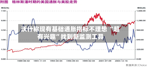 沃什称现有基础通胀指标不理想 “超有兴趣”找到新监测工具