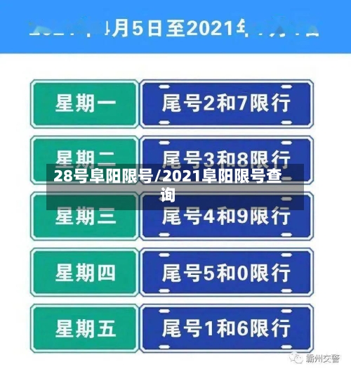 28号阜阳限号/2021阜阳限号查询