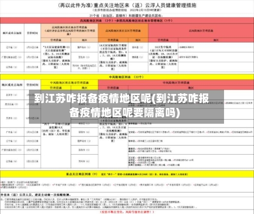到江苏咋报备疫情地区呢(到江苏咋报备疫情地区呢要隔离吗)