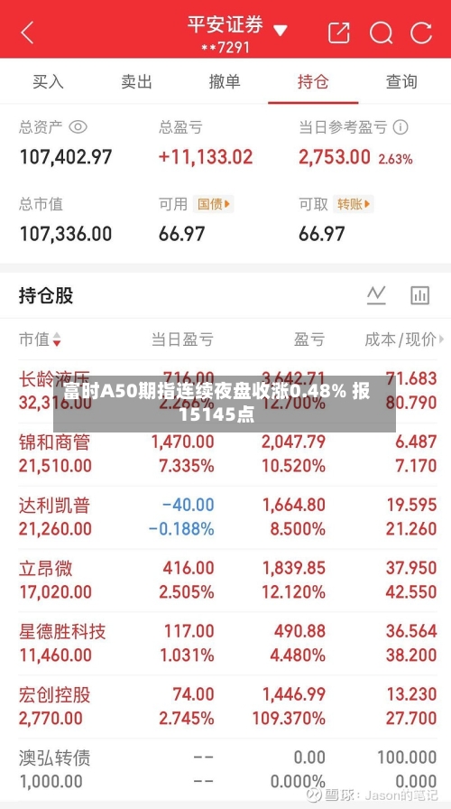 富时A50期指连续夜盘收涨0.48% 报15145点