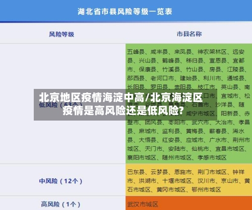 北京地区疫情海淀中高/北京海淀区疫情是高风险还是低风险?