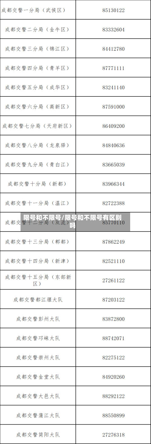 限号和不限号/限号和不限号有区别吗
