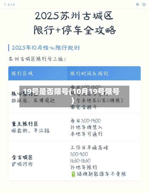 19号是否限号(10月19号限号)