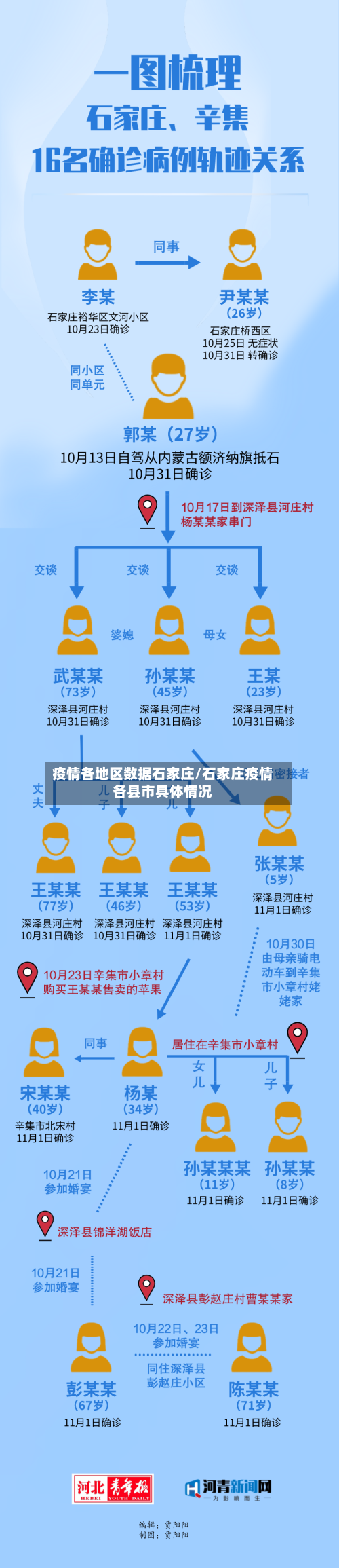 疫情各地区数据石家庄/石家庄疫情各县市具体情况
