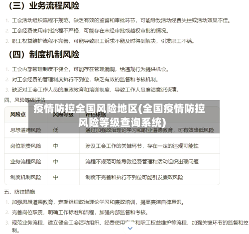 疫情防控全国风险地区(全国疫情防控风险等级查询系统)
