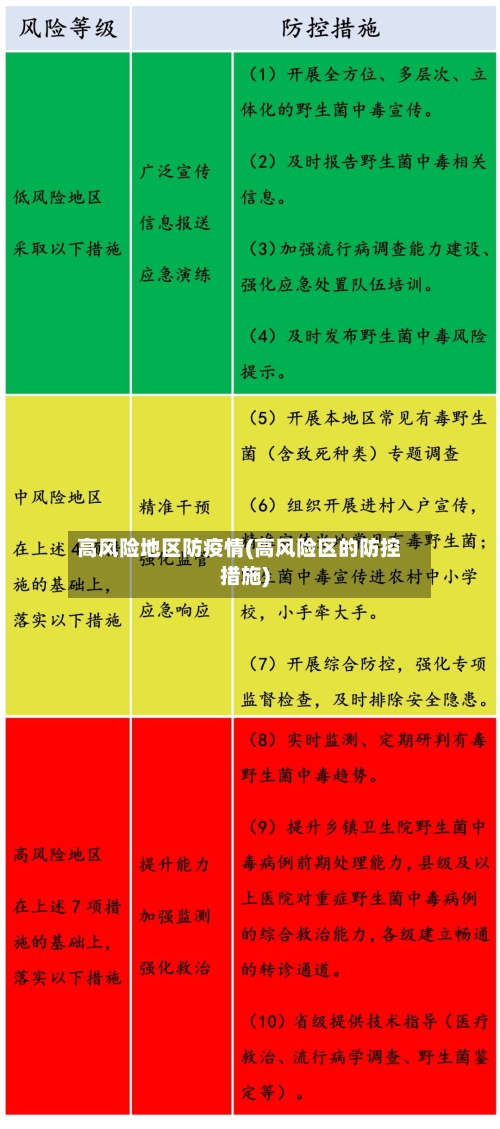高风险地区防疫情(高风险区的防控措施)
