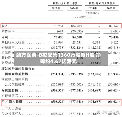 劲方医药-B拟配售1360万股新H股 净筹约4.67亿港元