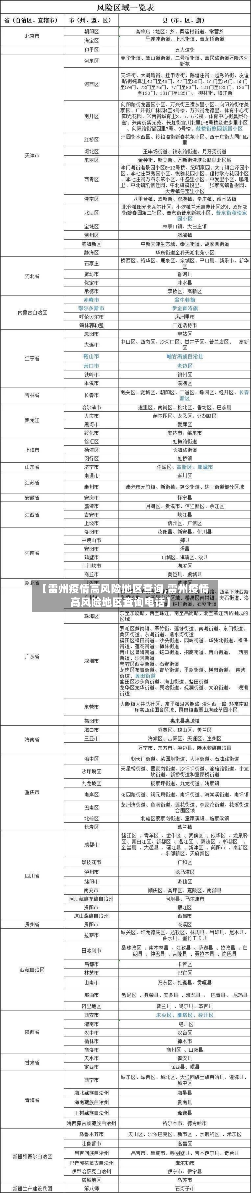 【雷州疫情高风险地区查询,雷州疫情高风险地区查询电话】