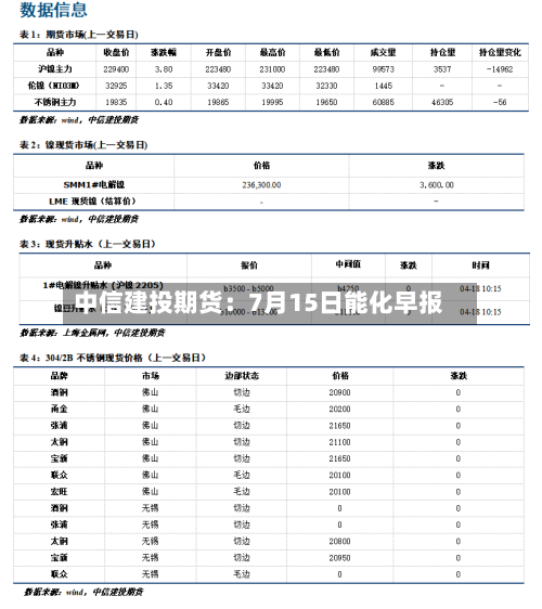 中信建投期货：7月15日能化早报-第1张图片