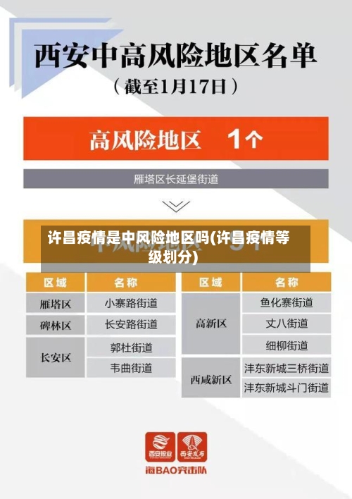 许昌疫情是中风险地区吗(许昌疫情等级划分)