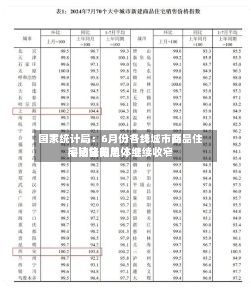国家统计局：6月份各线城市商品住宅销售费用同比降幅总体继续收窄