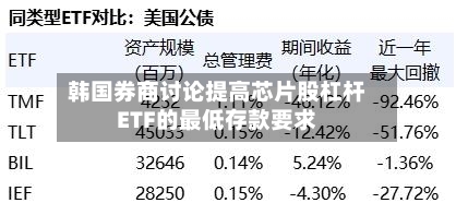 韩国券商讨论提高芯片股杠杆ETF的最低存款要求