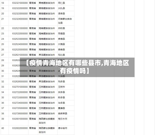 【疫情青海地区有哪些县市,青海地区有疫情吗】