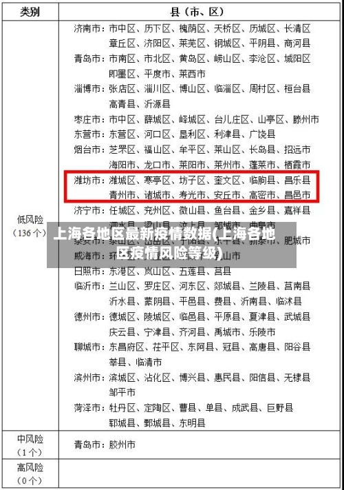 上海各地区最新疫情数据(上海各地区疫情风险等级)