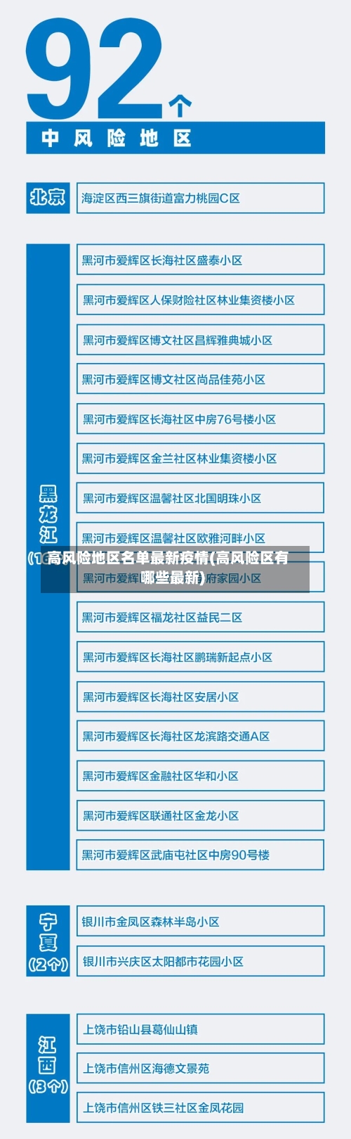 高风险地区名单最新疫情(高风险区有哪些最新)