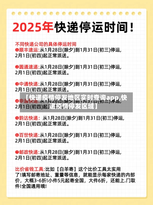 【快递疫情停发地区实时查询app,快递疫情停发区域】