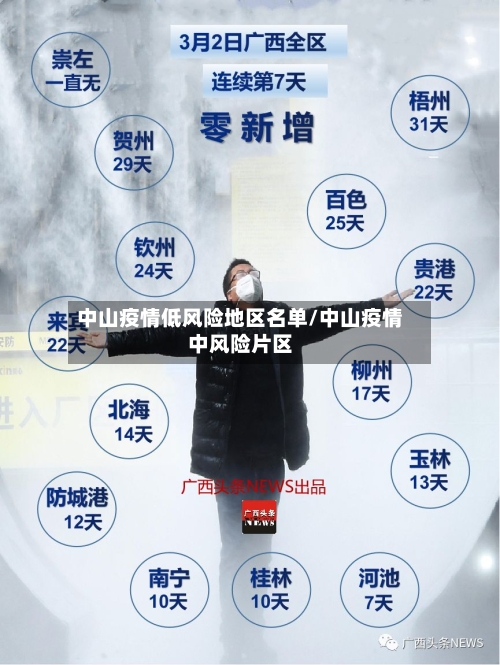 中山疫情低风险地区名单/中山疫情中风险片区