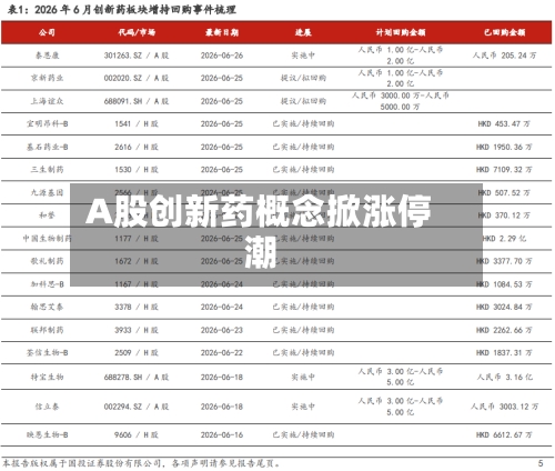 A股创新药概念掀涨停潮