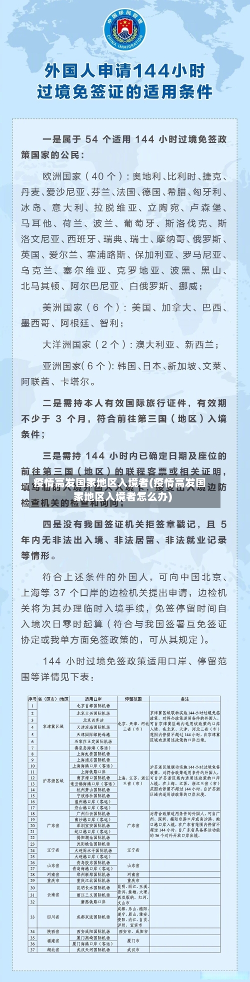疫情高发国家地区入境者(疫情高发国家地区入境者怎么办)
