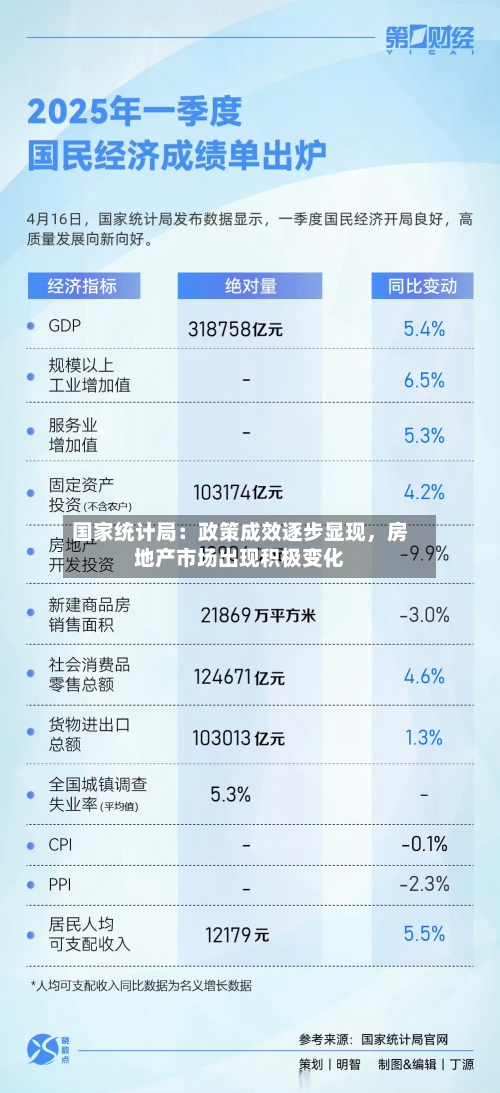 国家统计局：政策成效逐步显现，房地产市场出现积极变化