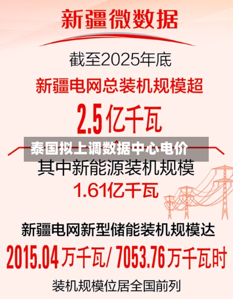泰国拟上调数据中心电价