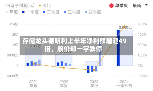 存储龙头德明利上半年净利预增超49倍，股价却一字跌停