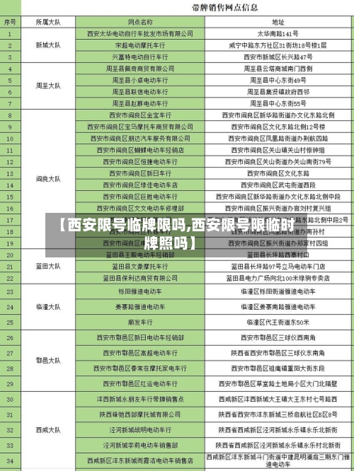 【西安限号临牌限吗,西安限号限临时牌照吗】