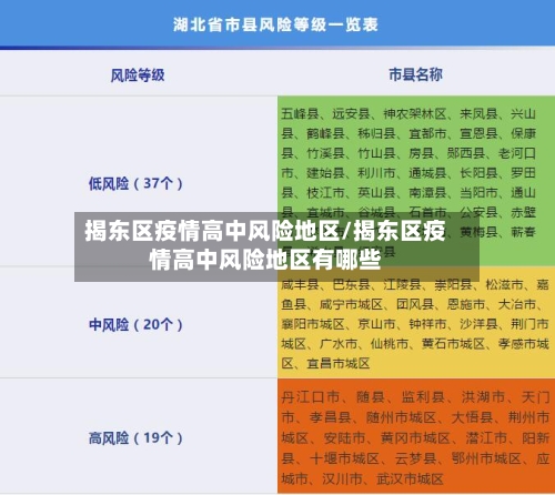 揭东区疫情高中风险地区/揭东区疫情高中风险地区有哪些