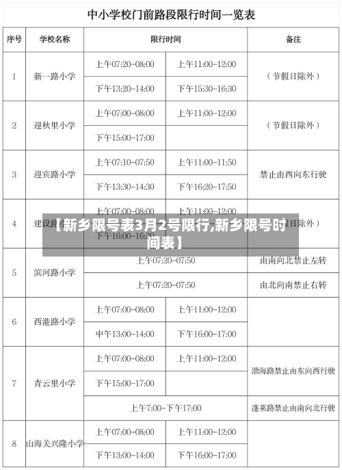 【新乡限号表3月2号限行,新乡限号时间表】