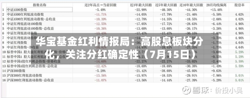 华宝基金红利情报局：高股息板块分化	，关注分红确定性（7月15日）-第1张图片
