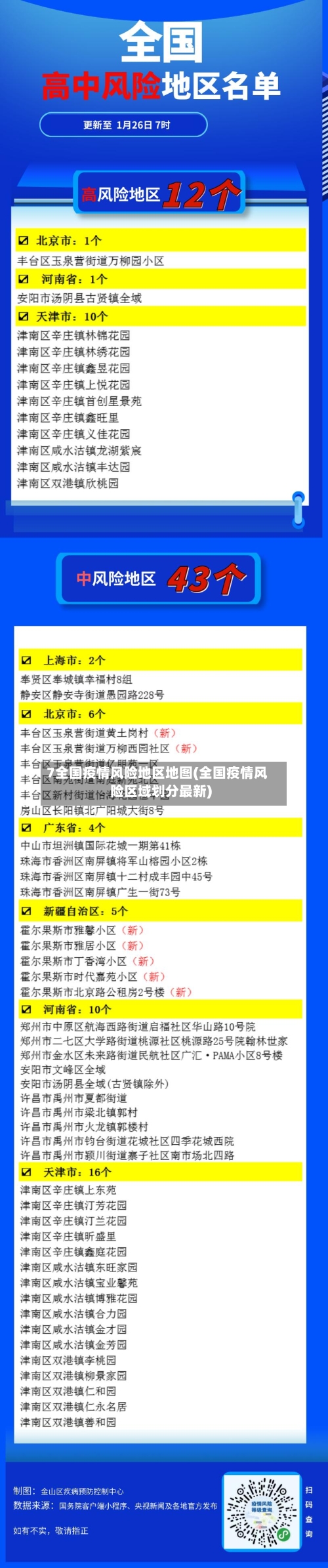 7全国疫情风险地区地图(全国疫情风险区域划分最新)