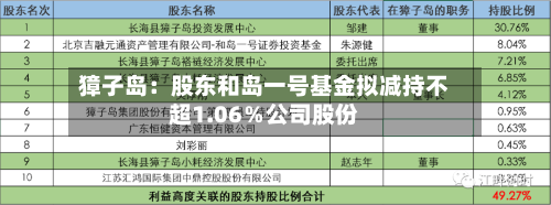 獐子岛：股东和岛一号基金拟减持不超1.06％公司股份