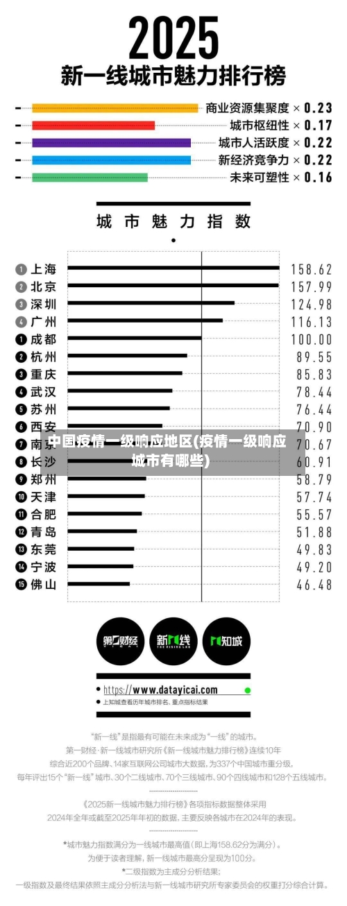 中国疫情一级响应地区(疫情一级响应城市有哪些)