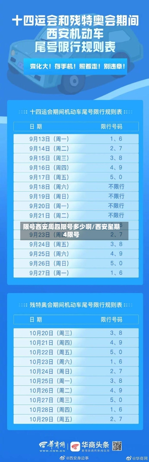 限号西安周四限号多少啊/西安星期4限号