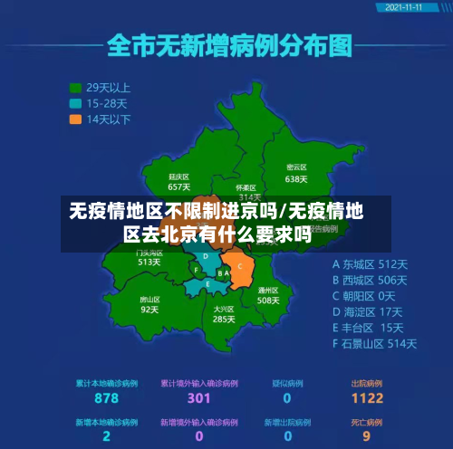 无疫情地区不限制进京吗/无疫情地区去北京有什么要求吗