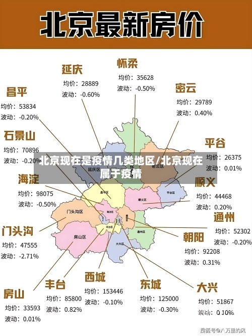 北京现在是疫情几类地区/北京现在属于疫情