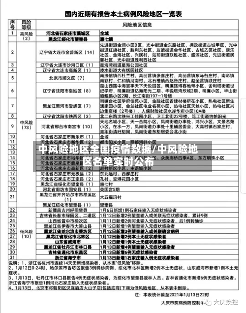 中风险地区全国疫情数据/中风险地区名单实时公布