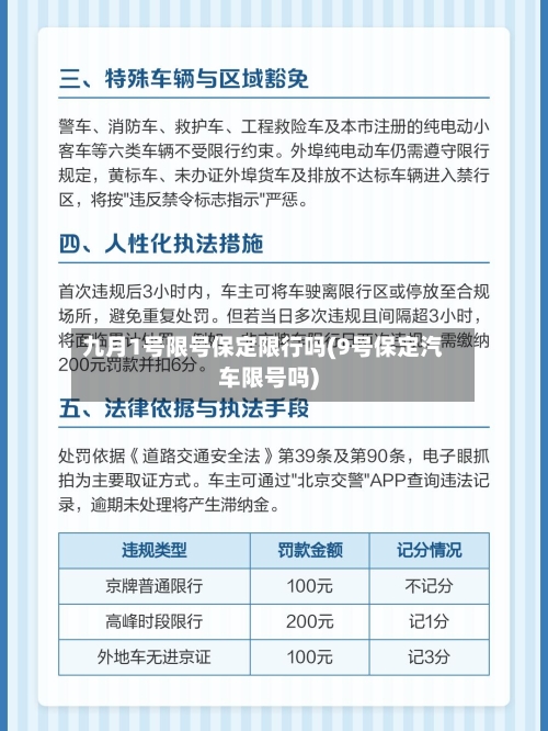 九月1号限号保定限行吗(9号保定汽车限号吗)