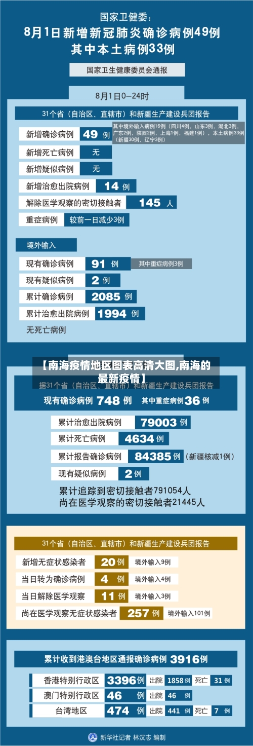 【南海疫情地区图表高清大图,南海的最新疫情】