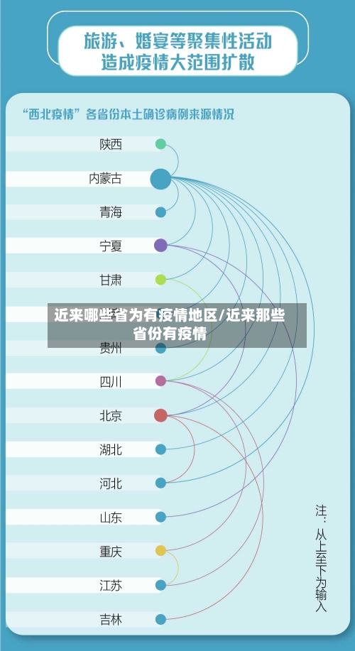 近来哪些省为有疫情地区/近来那些省份有疫情