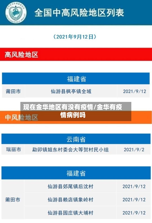 现在金华地区有没有疫情/金华有疫情病例吗