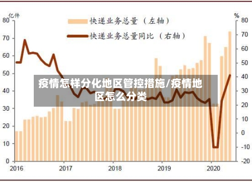 疫情怎样分化地区管控措施/疫情地区怎么分类