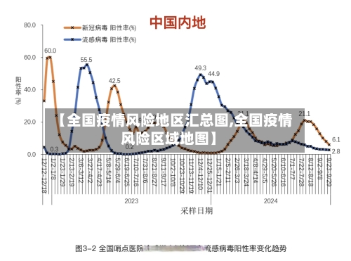 【全国疫情风险地区汇总图,全国疫情风险区域地图】