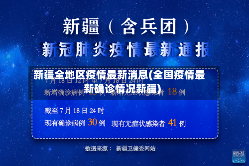 新疆全地区疫情最新消息(全国疫情最新确诊情况新疆)