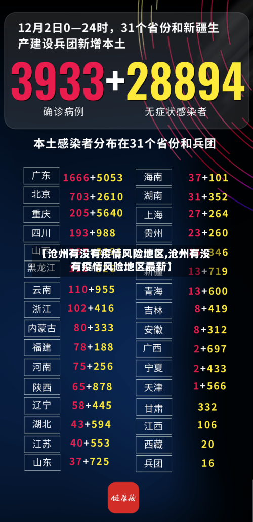 【沧州有没有疫情风险地区,沧州有没有疫情风险地区最新】